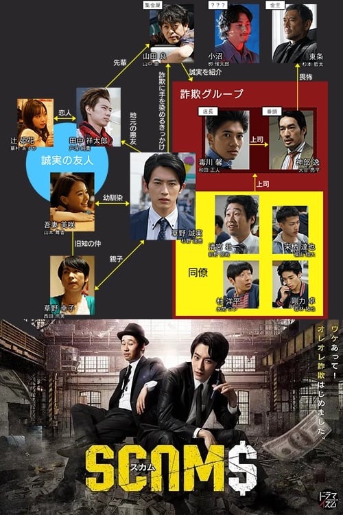 ดูหนังออนไลน์ฟรี Scams (2019) 18 มงกุฎ EP.1-9 (จบ)
